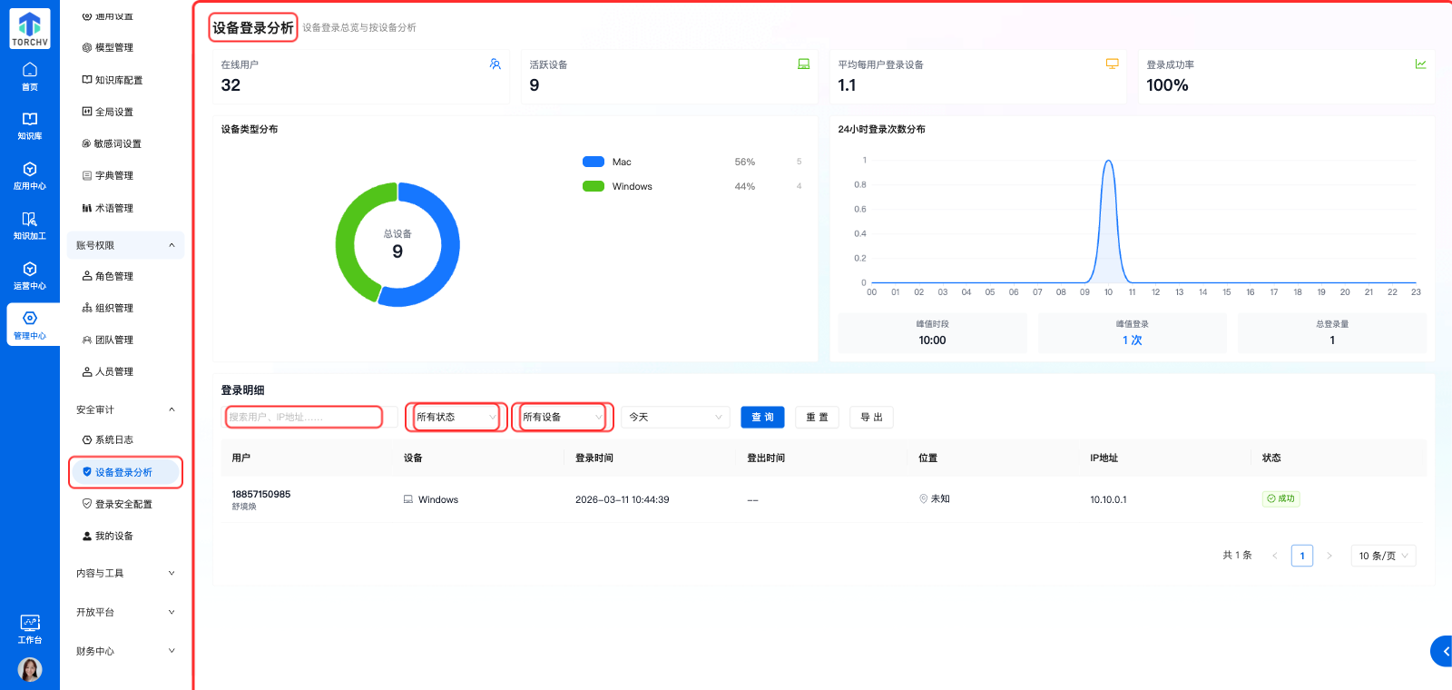 安全审计 设备登录分析